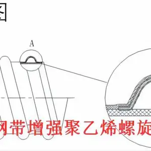 供应HDPE钢带增强聚乙烯螺旋波纹管 DN2400SN10