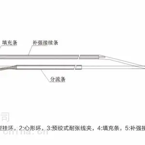 电力金具SDG-30040安全备份线夹铁路专用浙江金钲电气-首页