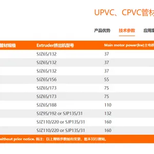 ��γ��еUPVC��CPVC�ܲļ��������� ����PLC����ϵͳ