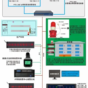 ��Ӧ���� ѧУ ��ͥIP���������������ϵͳ