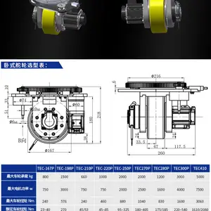 ���ظ�����������ҵ���־۰���(PU)������������agv����֧�ܽ���Ʒ��