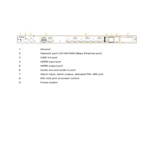 DH-NVD0905DU-4I ��9·������Ƶ������ ֧��9·HDMI�ź���� ֧��4·HDMI�ź�����
