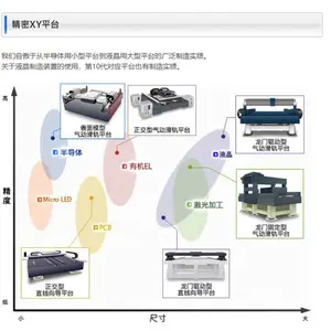 日本motion-trust 精密XY平台,气浮轴承,陶瓷制品部件,气浮滑轨