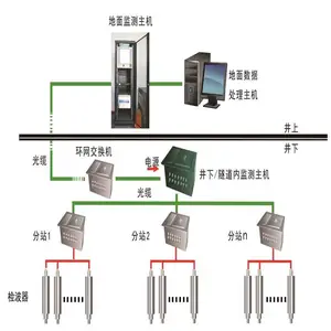 ������������ǿú��΢����ϵͳ KJ959΢����ϵͳ