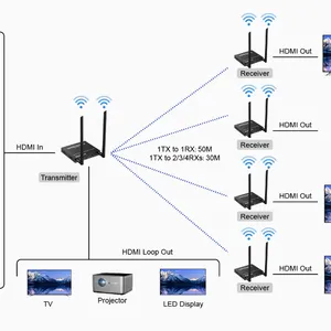 高端hdmi无线传输器4K60hz无线hdmi发射器和接收器LQ599-V2.0