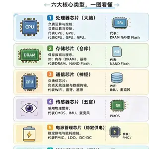 74HC4066D nxp 长期大量供应