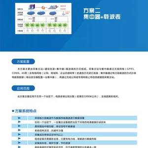 四川三相表四川采集器供应商三晖研发抄表方案二