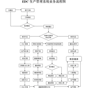 mrpϵͳ��Ӧ������Щ �����¶���ɹ�����