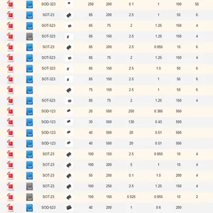小信号开关二极管DFN2015-6L,DO-35,SOD-123,SOD-323,SOD-323F,SOD-523,SOT-23,SOT-323,SOT-523