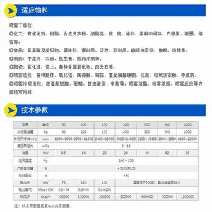 ����LPGϵ�и�����������Ӧ�ù㷺�����_����