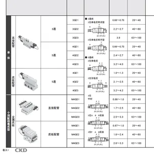 CKD气缸CMK2-00-20-200,CMK2-00-32-400