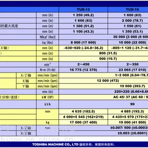 日本东芝立式车床TUE16系列