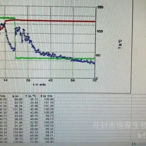 胺基聚合物 NSBT-106 页岩气钻井液抑制防塌稳定剂