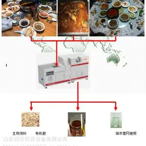 100吨泔水处理设备哪里有