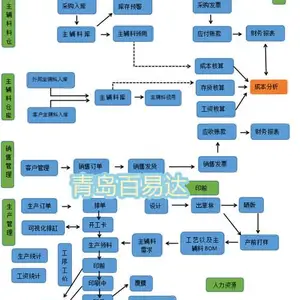 青岛百易达印刷厂软件 青岛印刷厂系统