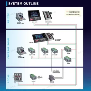 日本Nabtesco船舶发动机主機遠隔操縦装置M-800-V
