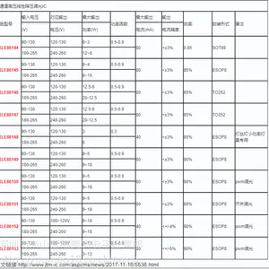 ��Ӧ��̩ķ����IC CXLE86144��PF��Ƶ����ͨ����ѹ���Ժ���LEDоƬ����������6W