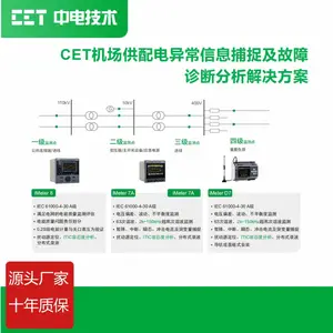 CET机场供配电异常信息捕捉及故障诊断分析解决?案
