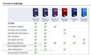 Dxperience Enterprise Subscription购买|正版|软件|代理商|销售|
