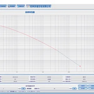SSP9511�����ӫ��۲�����