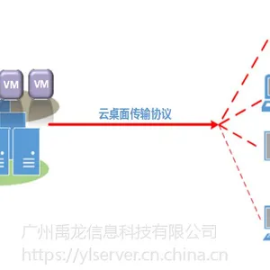 云桌面系统 云终端解决方案 YL101 禹龙云 云教室解决方案 云桌面配置