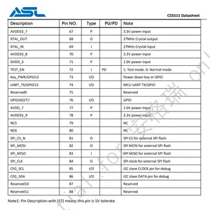 CS5511 �����ԶDPתLVDSһ������ת����