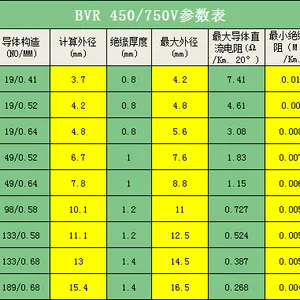 双利电缆 电力电缆 10KV 冷缩终端配套 电缆附件 一站式采购
