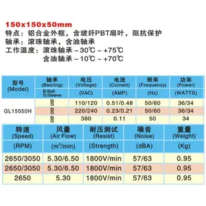 口罩机风扇15050散热风机工厂直销现货供应