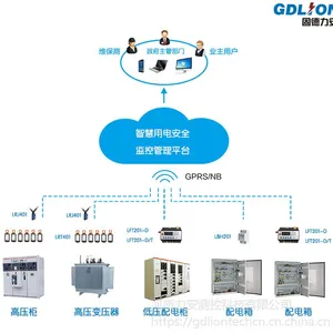 智慧用电安全系统供应商，10年专注用电安全