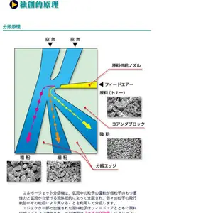 �ձ�nittetsukou ΢�۷ּ���/ͬʱ������ʽ΢�۷ּ���EJ-LABO
