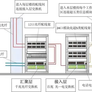 天津市滨海新区塘沽网络布线维修小区监控门禁安装