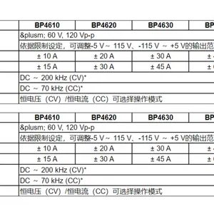 �ձ�NF BP46***���������޵����Ȧ ���Ե�Դ DC-150Khz +/-20A