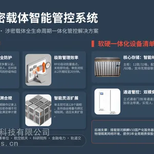 �������Ŵ�����ϵͳRFID��������ȫ�����������ܹܿ�ϵͳ