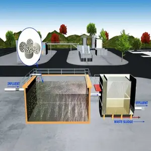 睿明德泽环境 5万m?/h污水处理项目提标改造 MBBR工艺成套工程设备