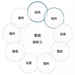 ��Ӧ�㾫 �������ո�����6250AS6 �����Լӹ�����