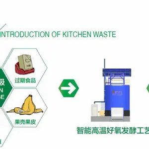 2021年餐厨垃圾热解工艺发布会