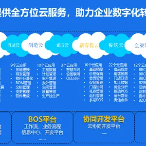 武清区业内人士告诉你天津金蝶云星空 欢迎来电 亿企上云供应