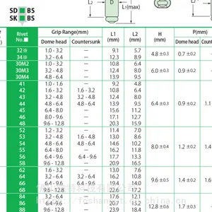 铆钉_POP_开口型沉头型_铁质_抽芯铆钉_SK56BS