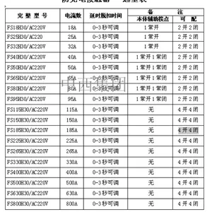 防晃电接触器 型号:XM21-FS150H30/220V库号:M405211