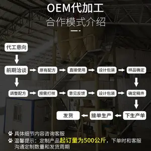 狗粮猫粮代工贴牌、火腿肠猫条代工贴、冻干罐头代工贴牌
