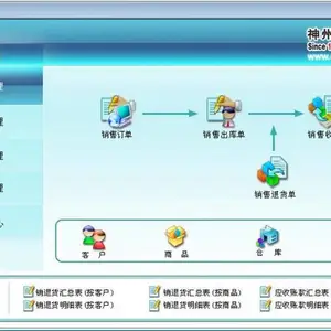 鼎新企明星ERP软件标准版，贸易公司管钱管帐好帮手！