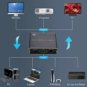 DP˫���л�������һ��1.4��8K������Ƶ����������һ�ֶ�̨ʽ��