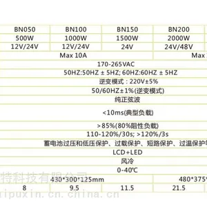 ������BN100 1000W����***�Ҳ�����������UPS��Դ