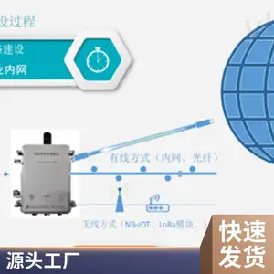��Դ������ϵ��֤֤��GB/T23331�걨��������***ƽ̨��ʾ