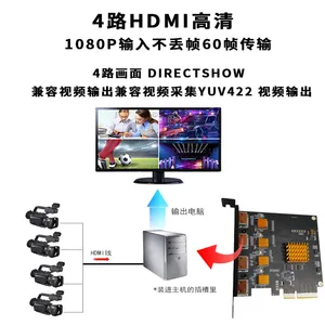������HDMI�ɼ���STY/HY-CY720 ARS ABE�㷨������Ӱ��β ��Խ�Ƽ�