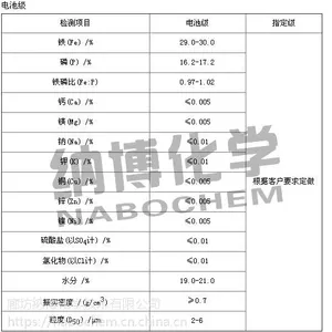 纳博化学长期供应优质分析纯二水磷酸铁