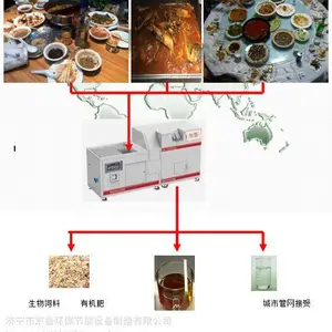泔水处理设备需要多少钱