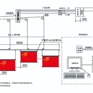 体育场馆国歌同步横杆水平智能颁奖升旗系统SQ-20