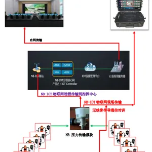 搜救定位体征传输物联网空呼监测系统厂家直销定位呼救器