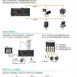 日本欧姆龙PLC扩展模块可编程控制器MPT002-G4P-V2